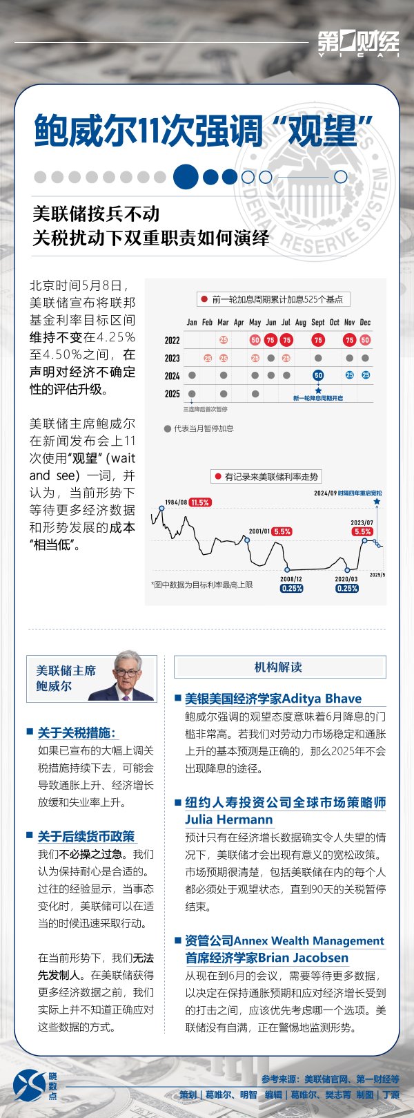 专业的股票配资网 一图读懂｜美联储按兵不动，鲍威尔11次强调“观望