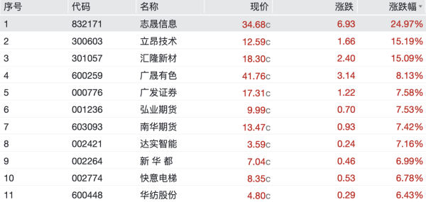 配资方案 兴业证券澄清：未得到任何有关“与华福证券合并”的书面或口头的信息